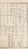 杉林庄官租地臺帳（二冊之內第二號）藏品圖，第161張