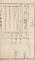 杉林庄官租地臺帳（二冊之內第二號）藏品圖，第177張
