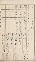 杉林庄官租地臺帳（二冊之內第二號）藏品圖，第181張