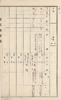 杉林庄官租地臺帳（二冊之內第二號）藏品圖，第205張