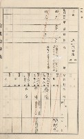 杉林庄官租地臺帳（二冊之內第二號）藏品圖，第214張