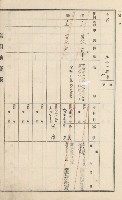 杉林庄官租地臺帳（二冊之內第二號）藏品圖，第224張