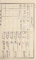 杉林庄官租地臺帳（二冊之內第二號）藏品圖，第226張