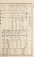 杉林庄官租地臺帳（二冊之內第二號）藏品圖，第251張