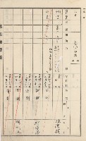 杉林庄官租地臺帳（二冊之內第二號）藏品圖，第258張