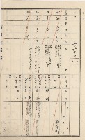 杉林庄官租地臺帳（二冊之內第二號）藏品圖，第266張