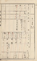 杉林庄官租地臺帳（二冊之內第二號）藏品圖，第272張