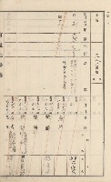 杉林庄官租地臺帳（二冊之內第二號）藏品圖，第274張