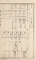 杉林庄官租地臺帳（二冊之內第二號）藏品圖，第277張