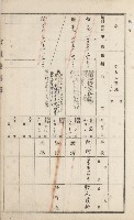 杉林庄官租地臺帳（二冊之內第二號）藏品圖，第295張