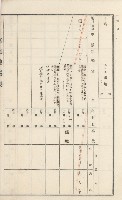 杉林庄官租地臺帳（二冊之內第二號）藏品圖，第307張