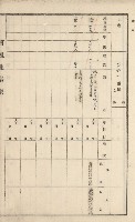 杉林庄官租地臺帳（二冊之內第二號）藏品圖，第346張