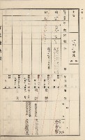 杉林庄官租地臺帳（二冊之內第二號）藏品圖，第350張