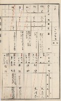 杉林庄官租地臺帳（二冊之內第二號）藏品圖，第358張