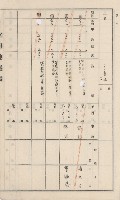 杉林庄官租地臺帳（二冊之內第二號）藏品圖，第375張