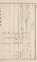 杉林庄官租地臺帳（二冊之內第二號）藏品圖，第385張