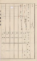 杉林庄官租地臺帳（二冊之內第二號）藏品圖，第386張