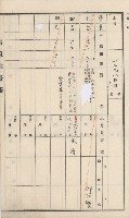杉林庄官租地臺帳（二冊之內第二號）藏品圖，第417張