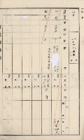 杉林庄官租地臺帳（二冊之內第二號）藏品圖，第419張