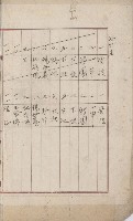 路竹庄官租地臺帳（十六冊之內第八號）藏品圖，第3張