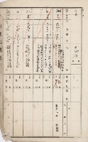 路竹庄官租地臺帳（十六冊之內第八號）藏品圖，第5張
