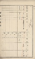 路竹庄官租地臺帳（十六冊之內第八號）藏品圖，第10張