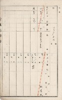 路竹庄官租地臺帳（十六冊之內第八號）藏品圖，第13張