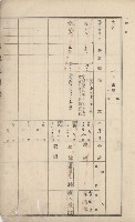 美濃庄官租地臺帳（二冊之內第一號）藏品圖，第5張