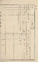美濃庄官租地臺帳（二冊之內第一號）藏品圖，第19張