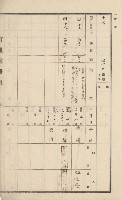 美濃庄官租地臺帳（二冊之內第一號）藏品圖，第22張