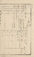 美濃庄官租地臺帳（二冊之內第一號）藏品圖，第28張