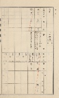 美濃庄官租地臺帳（二冊之內第一號）藏品圖，第71張