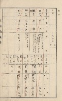 美濃庄官租地臺帳（二冊之內第一號）藏品圖，第75張