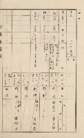 美濃庄官租地臺帳（二冊之內第一號）藏品圖，第82張