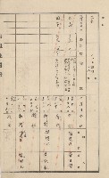 美濃庄官租地臺帳（二冊之內第一號）藏品圖，第83張