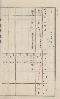 美濃庄官租地臺帳（二冊之內第一號）藏品圖，第91張