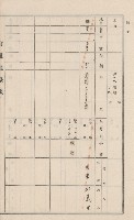 美濃庄官租地臺帳（二冊之內第一號）藏品圖，第94張