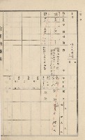 美濃庄官租地臺帳（二冊之內第一號）藏品圖，第96張