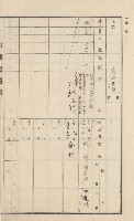 美濃庄官租地臺帳（二冊之內第一號）藏品圖，第104張