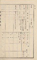 美濃庄官租地臺帳（二冊之內第一號）藏品圖，第106張