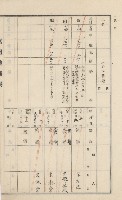 美濃庄官租地臺帳（二冊之內第一號）藏品圖，第117張