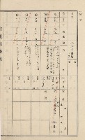 美濃庄官租地臺帳（二冊之內第一號）藏品圖，第121張
