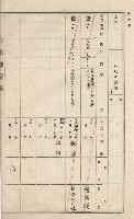 美濃庄官租地臺帳（二冊之內第一號）藏品圖，第126張