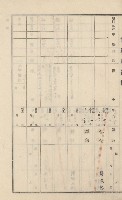 美濃庄官租地臺帳（二冊之內第一號）藏品圖，第131張