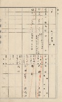 美濃庄官租地臺帳（二冊之內第一號）藏品圖，第134張