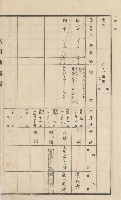 美濃庄官租地臺帳（二冊之內第一號）藏品圖，第135張