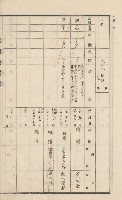 美濃庄官租地臺帳（二冊之內第一號）藏品圖，第137張