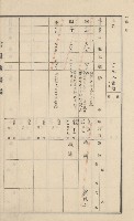 美濃庄官租地臺帳（二冊之內第一號）藏品圖，第139張