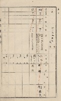 美濃庄官租地臺帳（二冊之內第一號）藏品圖，第142張