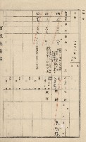 美濃庄官租地臺帳（二冊之內第一號）藏品圖，第148張